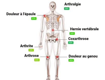 Spray anti-douleur musculaire et articulaire